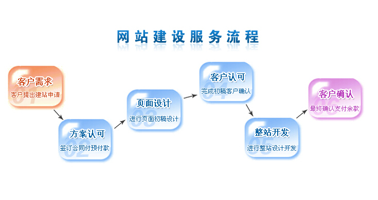 浙江省建设信息港网站_建设b2b网站需要多少钱?_网站建设