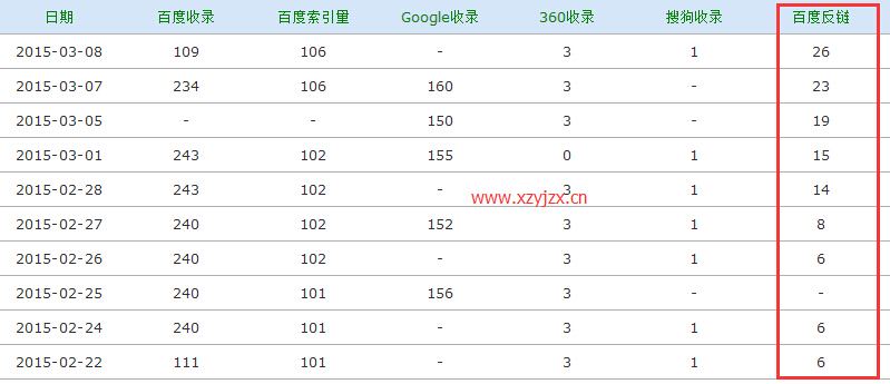 如何优化网站关键词排名_怎样优化网站,使网站排名靠前_网站排名优化