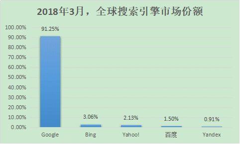 北京网站优化公司排名_网站排名优化_网站怎么优化关键词排名