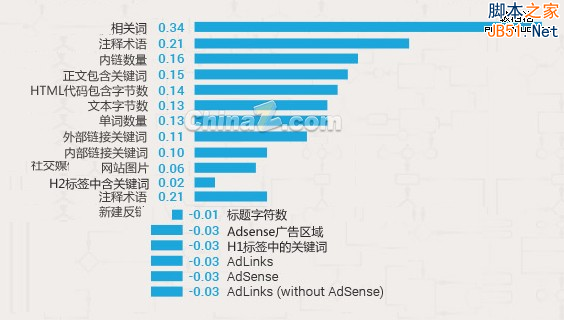 直线搜索方法,无约束优化方法,约束优化方法_seo引擎优化怎么赚钱_搜索引擎优化