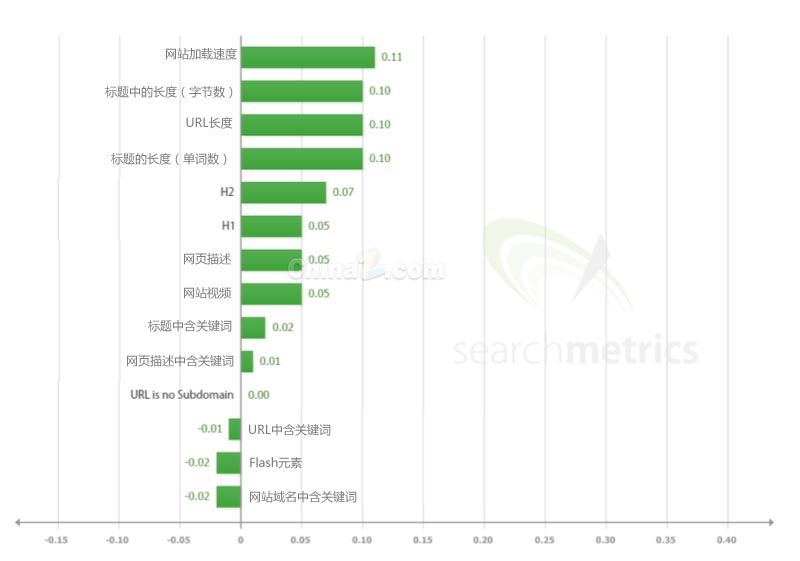 seo引擎优化怎么赚钱_搜索引擎优化_直线搜索方法,无约束优化方法,约束优化方法