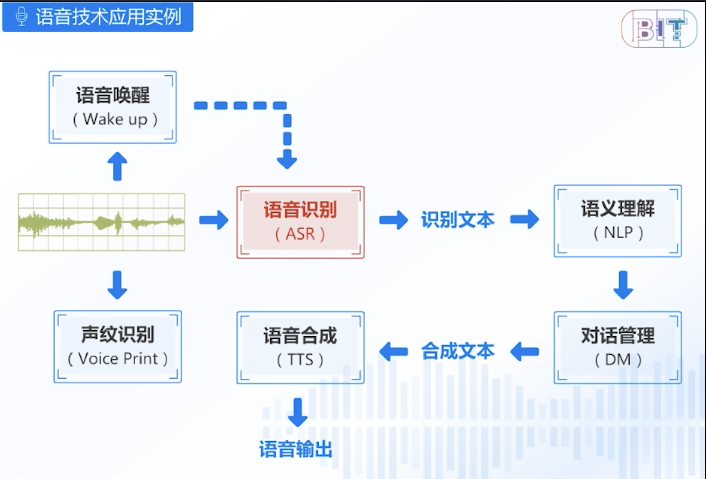 网站排名优化_怎样优化网站,使网站排名靠前_自己优化网站能做好排名揽到业务么