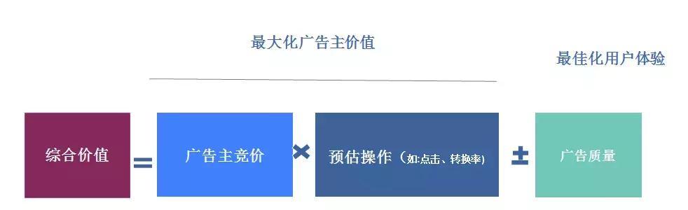 网站优化_江苏网站搜索引擎优化优化_网站优化能发外链的gvm网站大全