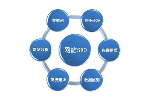 搜索引擎优化_外贸网站搜索 引擎优化方法_seo引擎优化怎么赚钱