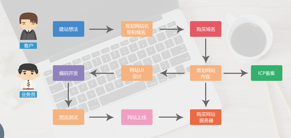 洪宇建设集团公司网站_广东省石油化工建设集团公司网站_网站建设