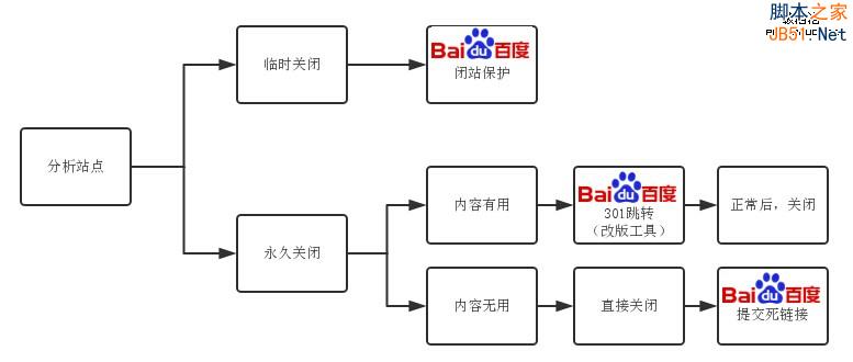 广东省石油化工建设集团公司网站_洪宇建设集团公司网站_网站建设
