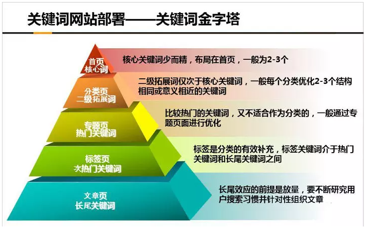 广州网站优化-广州seo-网站优化_seo优化_seo搜索优化是什么seo营销