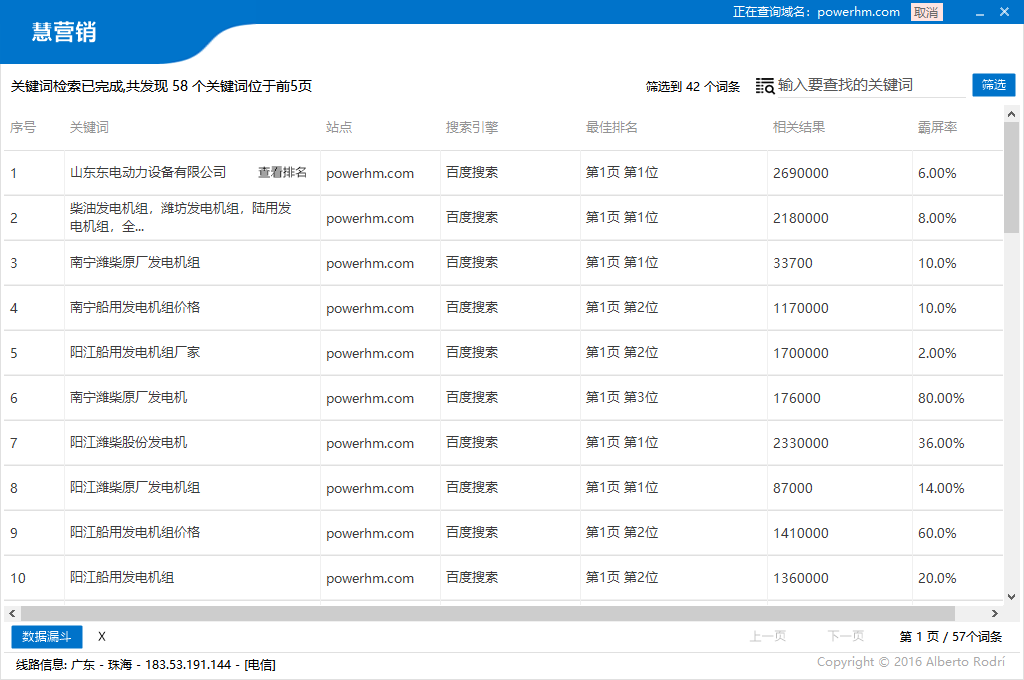 网站排名优化_自己优化网站能做好排名揽到业务么_怎么提高网站seo优化关键字排名