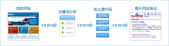 seo站优化meta标签优化万_seo优化图片优化技巧_seo优化