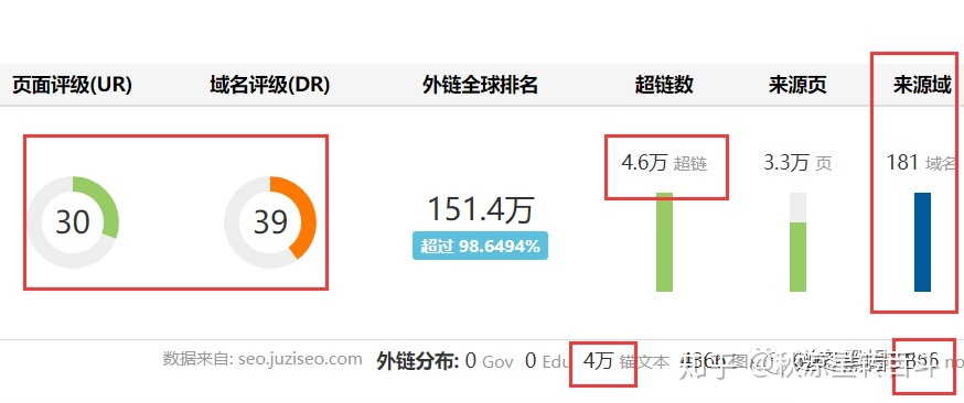 网站排名优化_优化网站关键词排名助_怎么提高网站seo优化关键字排名