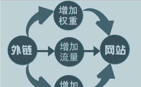 网站排名优化_优化神马网站关键词排名技_优化网站关键词排名助
