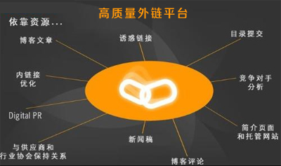 外贸网站优化_英文网站优化_网站优化