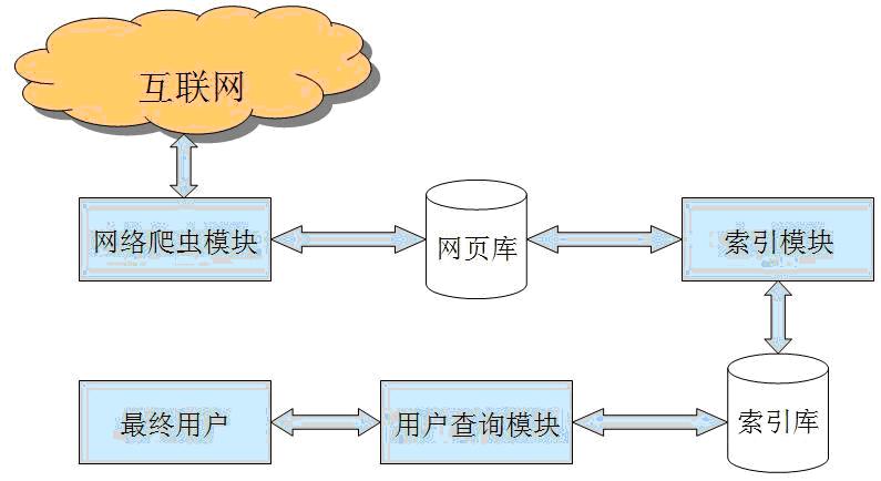 seo　优化需要优化什么软件_seo优化_广州网站优化-广州seo-网站优化