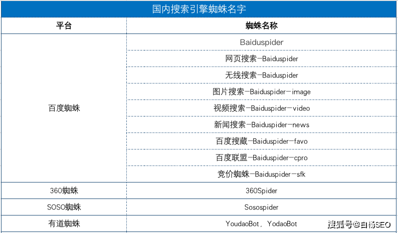 seo　优化需要优化什么软件_广州网站优化-广州seo-网站优化_seo优化