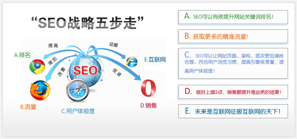 网站优化　seo优化_seo关键词优化外包　量子seo_seo优化