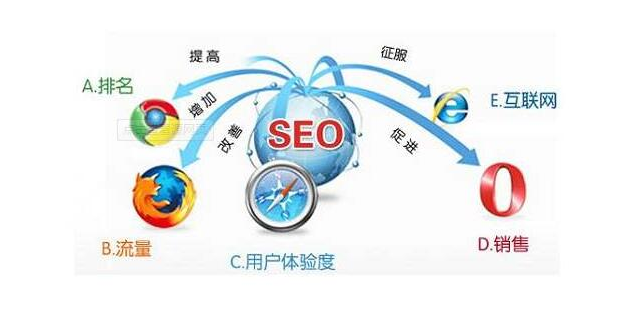 seo优化_seo优化seo技巧_seo优化点击软件九度seo优化软件