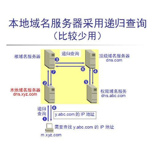 自己如何建设外贸网站建站_洪宇建设集团公司网站_网站建设
