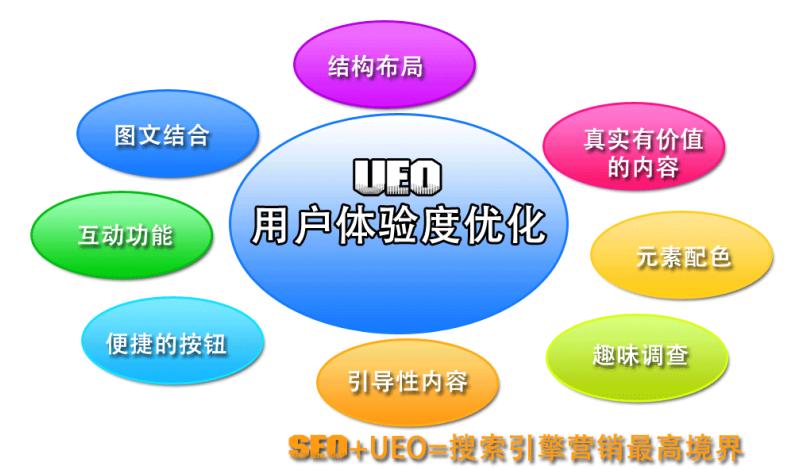 云南搜索优化整站优化_云南搜素引擎优化实战_搜索引擎优化