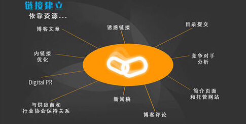seo网站怎么优化才能让排名靠前_网站排名优化_网站怎么优化关键词排名
