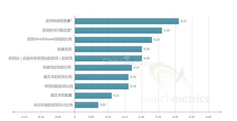 网站优化关键词排名_怎么提高网站seo优化关键字排名_网站排名优化