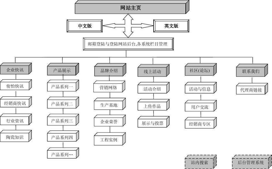 洪宇建设集团公司网站_大型 网站 建设 公司_网站建设