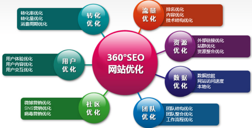 广州网站整广州网站整站优化站优化_优化网站seo网站系统平台_网站优化
