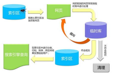 搜索引擎优化_九度搜索引擎点击优化_seo引擎优化是什么