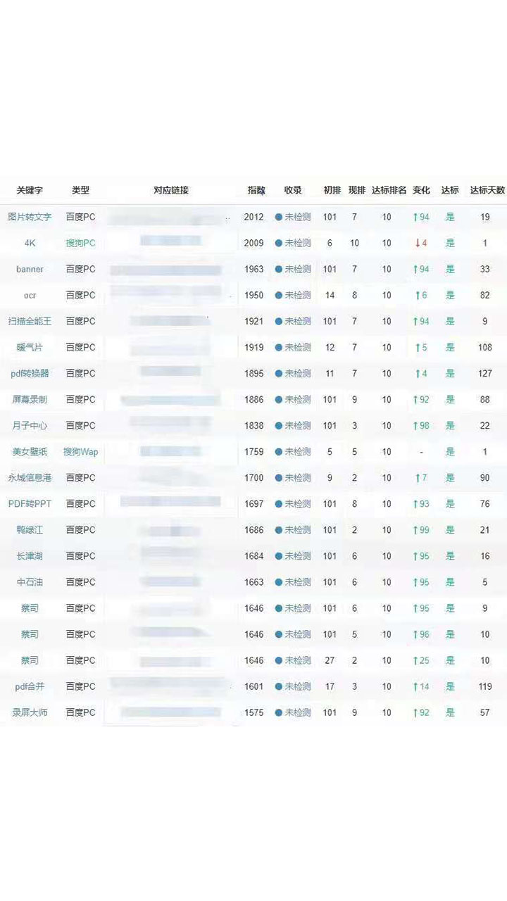 seo站优化meta标签优化万_seo优化_seo是seo搜索引擎优化内seo
