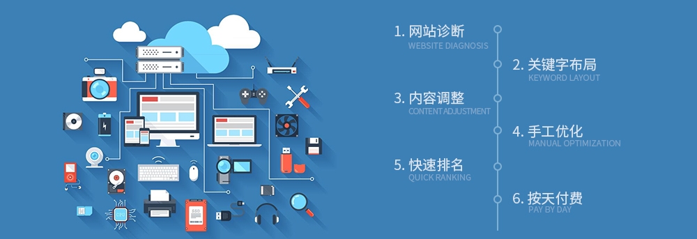 seo优化_seo是seo搜索引擎优化内seo_seo优化秘籍 外贸仿牌英文seo