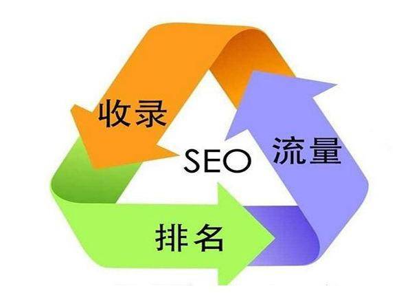 seo优化_seo是seo搜索引擎优化内seo_seo优化秘籍 外贸仿牌英文seo