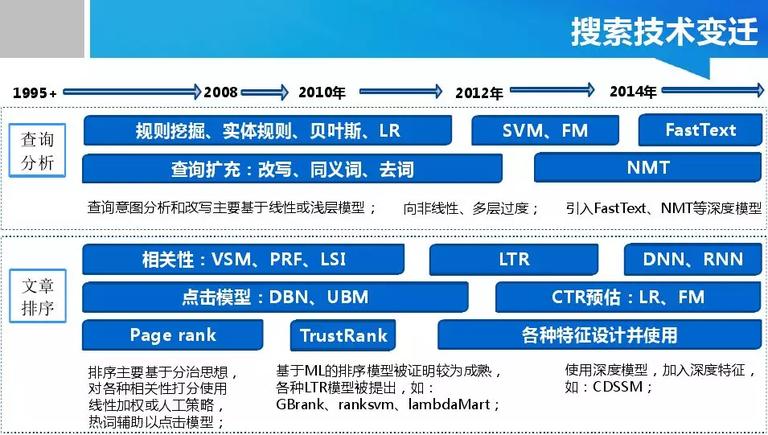 成都搜索优化整站优化_搜索引擎优化_引擎优化