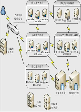 大型 交友 网站 建设 公司_网站外链建设可以提升网站权重_网站建设