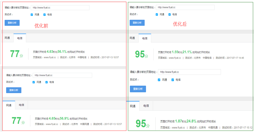 seo优化网站怎么优化_网站优化_如何优化网站seo优化效果才好