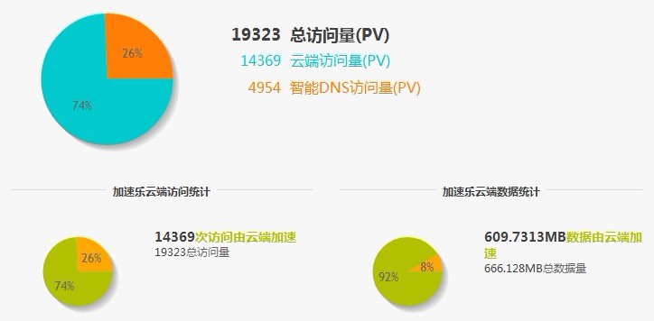 如何优化网站seo优化效果才好_seo优化网站怎么优化_网站优化