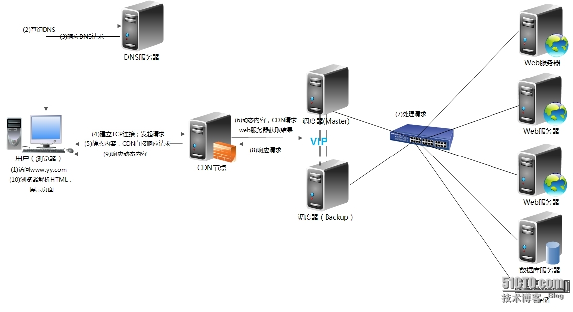 制作贺卡网站_网站logo可以使用二维码制作吗_网站制作