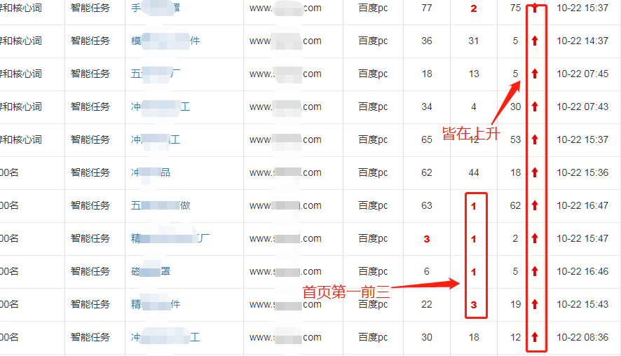 网站排名优化_seo网站怎么优化才能让排名靠前_怎样优化网站,使网站排名靠前