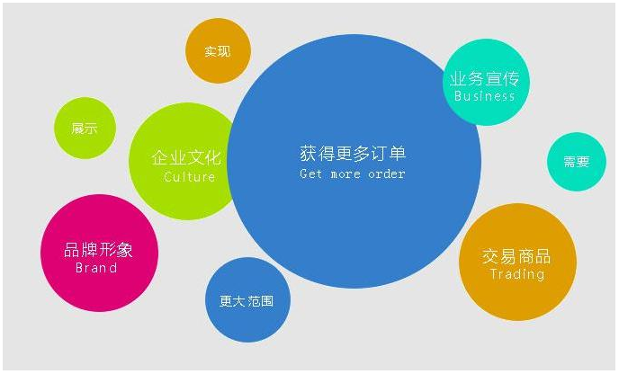 制作卖东西网站_在线制作举牌照网站_网站制作