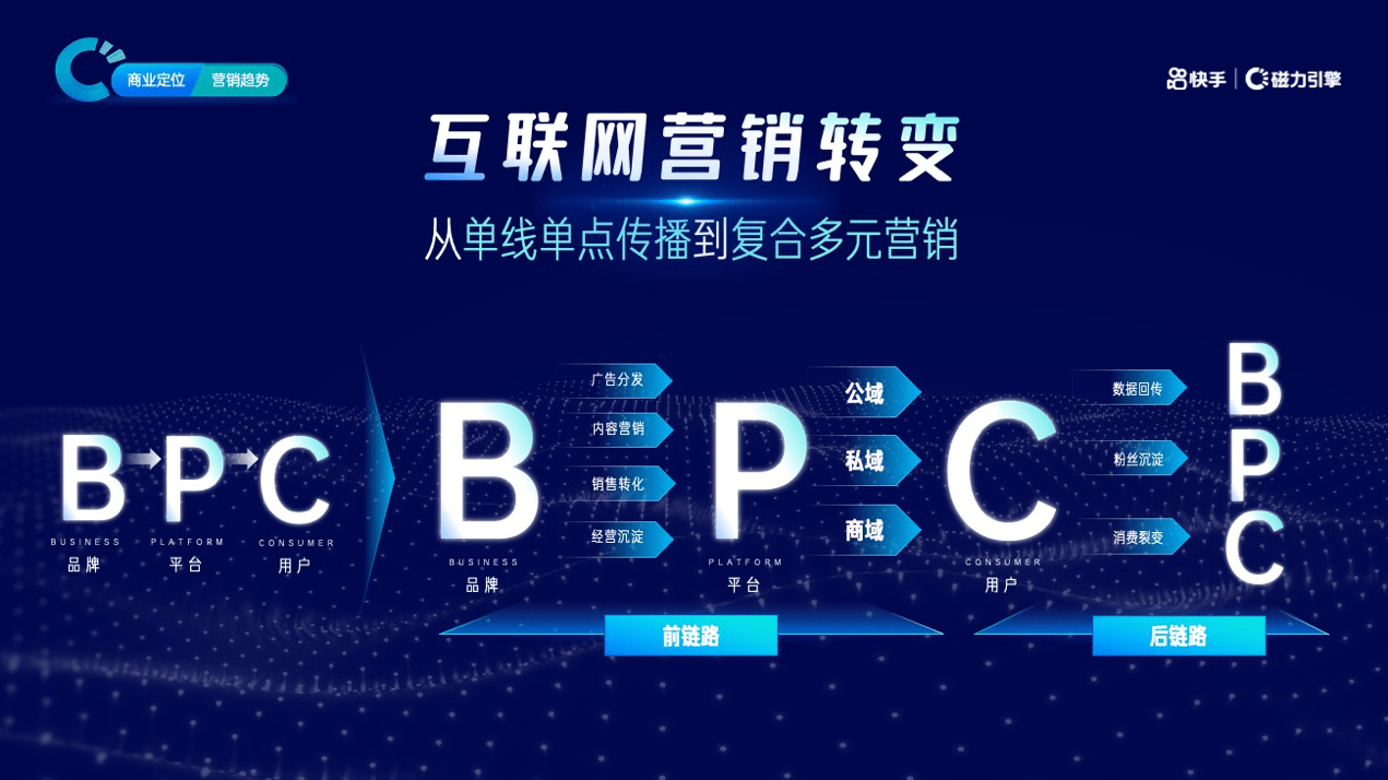 在线制作举牌照网站_网站制作_制作卖东西网站