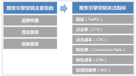 搜索引擎优化_线路优化引擎_直线搜索方法,无约束优化方法,约束优化方法