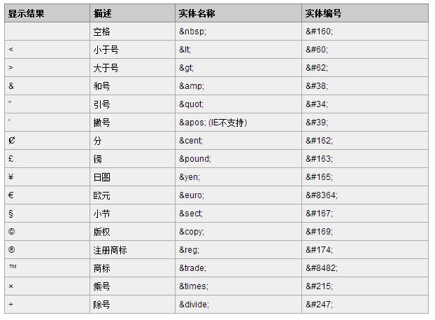 dw制作asp动态网站_网站制作_网站程序制作