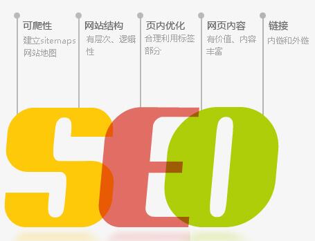 什么是网站优化_什么叫网站优化_网站优化