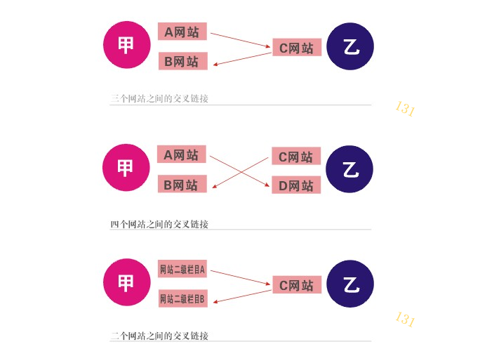 网站搜索引擎优化网站_什么叫网站优化_网站优化