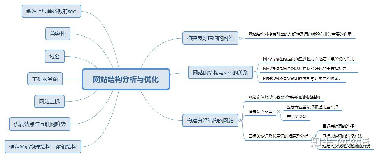 seo引擎优化_搜索引擎优化_收索引擎优化简称什么