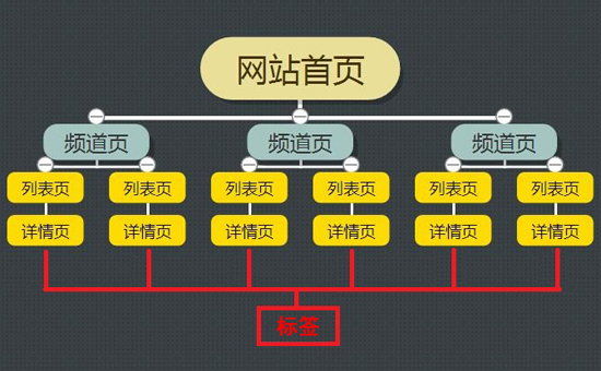 搜索引擎优化_收索引擎优化简称什么_seo引擎优化