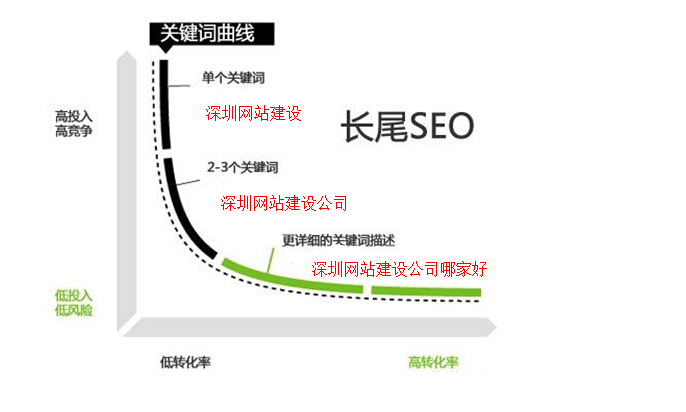 网站优化_seo优化网站怎么优化_外贸网站优化