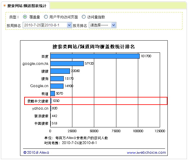 线路优化引擎_搜索引擎优化_直线搜索方法,无约束优化方法,约束优化方法