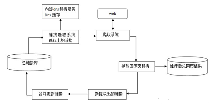 淘宝seo搜索优化怎么优化_昆明搜索优化整站优化_搜索引擎优化