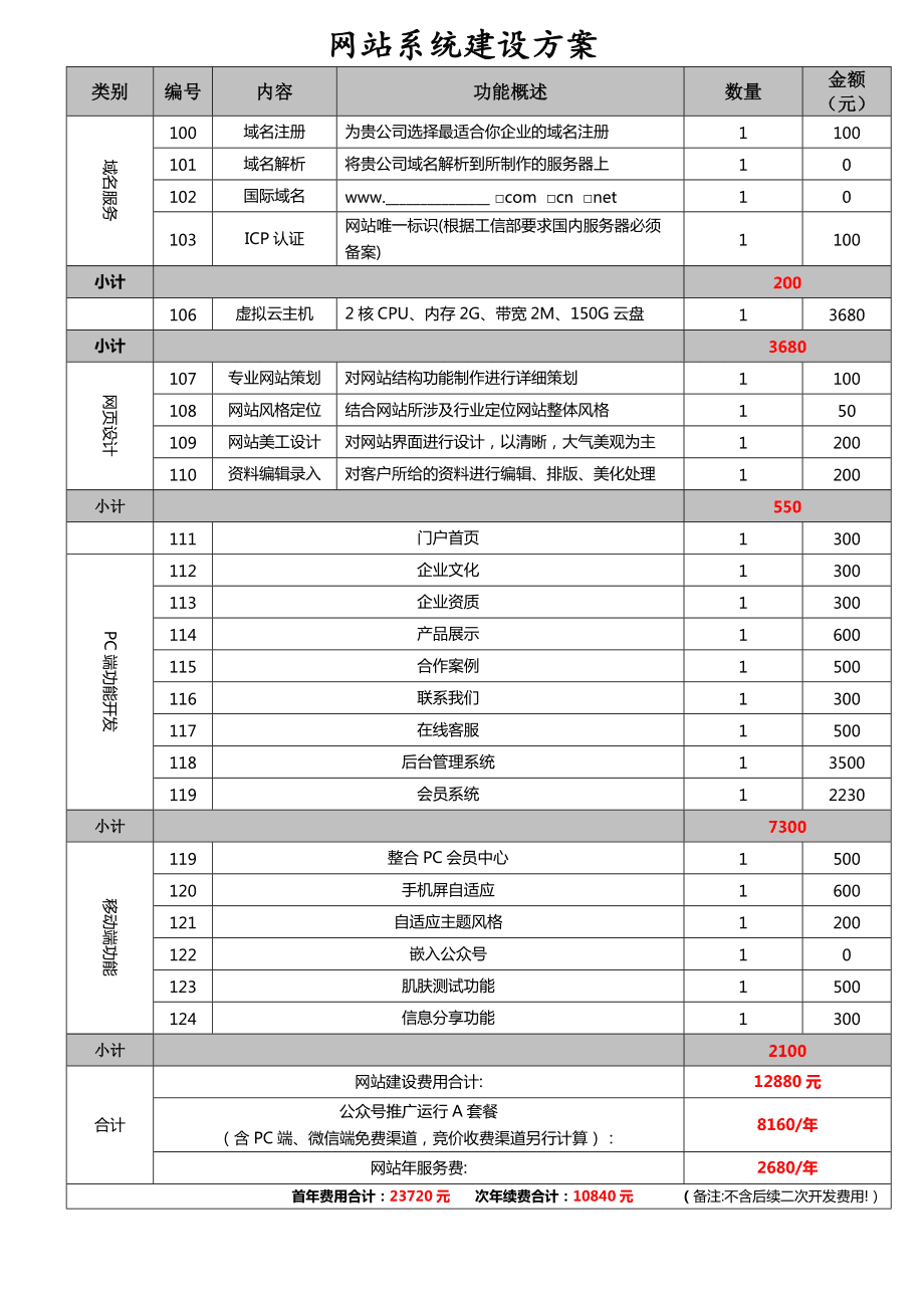 在线制作举牌照网站_二手网站谁制作_网站制作