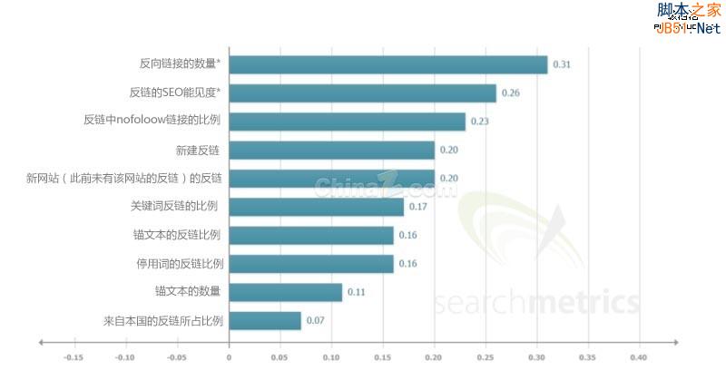 seo引擎搜索优化_直线搜索方法,无约束优化方法,约束优化方法_搜索引擎优化