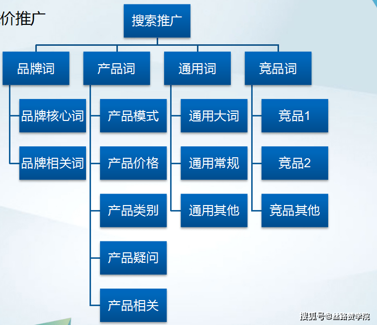 seo引擎优化_搜索引擎优化_外贸网站搜索 引擎优化方法